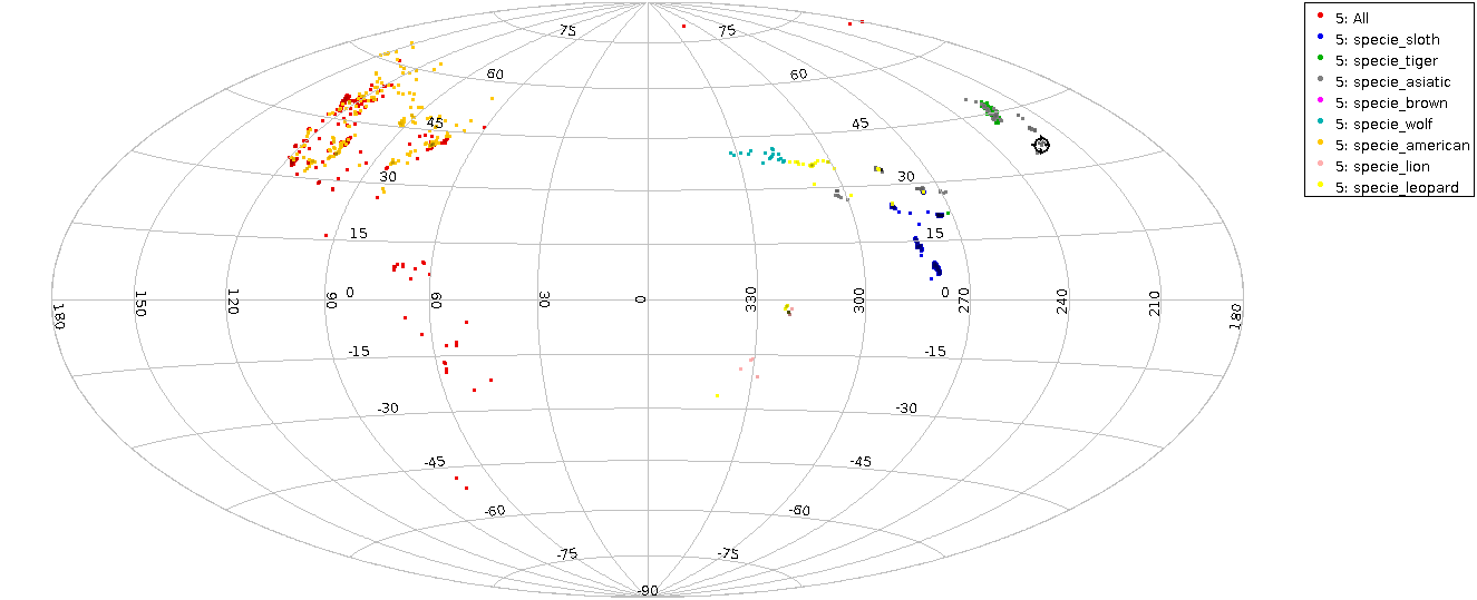 Bunte Punkte in einem Mollweide-Plot: Es gibt extrem auffällige Cluster etwa auf Kamtschatka, in Japan oder an der indischem Malabarküste.  Der größte Teil des Plots hat gar keine Punkte