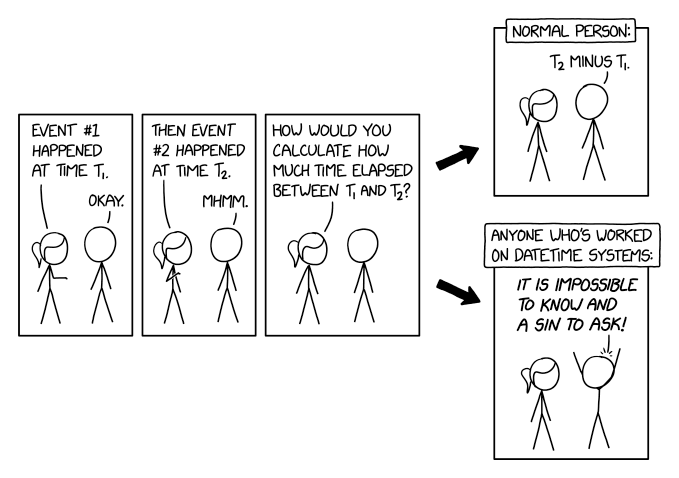 A comic strip: XKCD 2867.  See https://explainxkcd.com/2867/ for a transcript and a discussion.